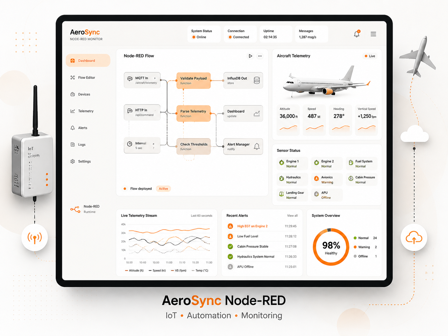 AeroSync Node-RED IoT Aircraft Monitoring