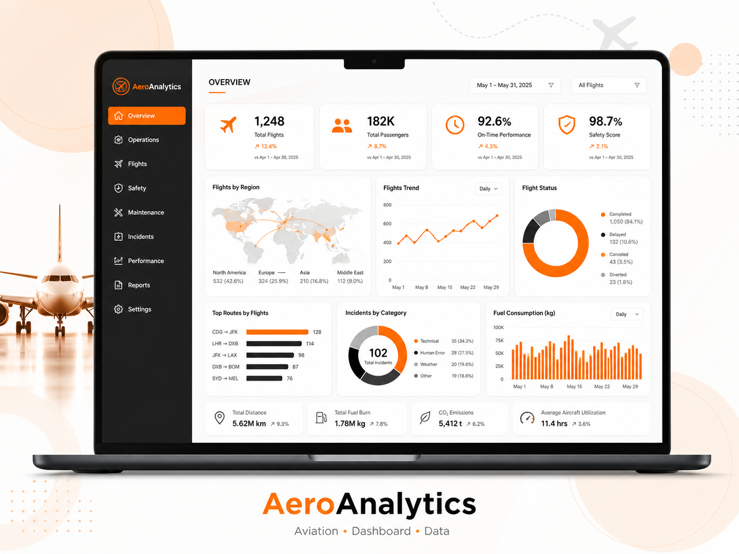AeroAnalytics Aviation Dashboard