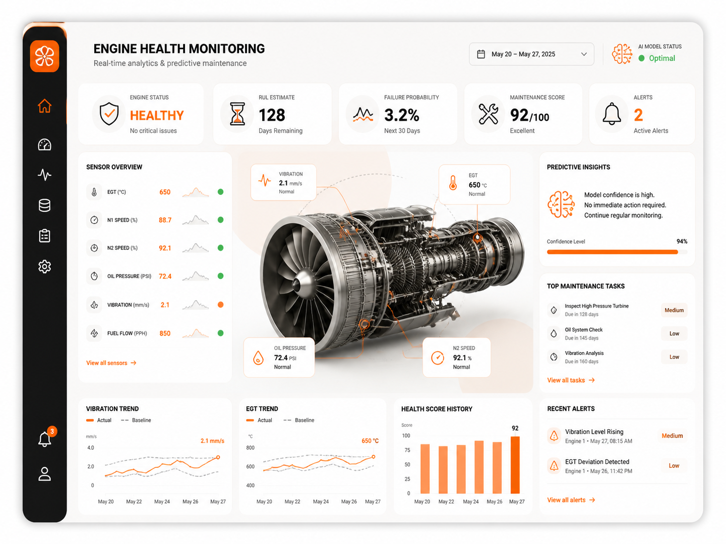 Aircraft Engine Predictive Maintenance