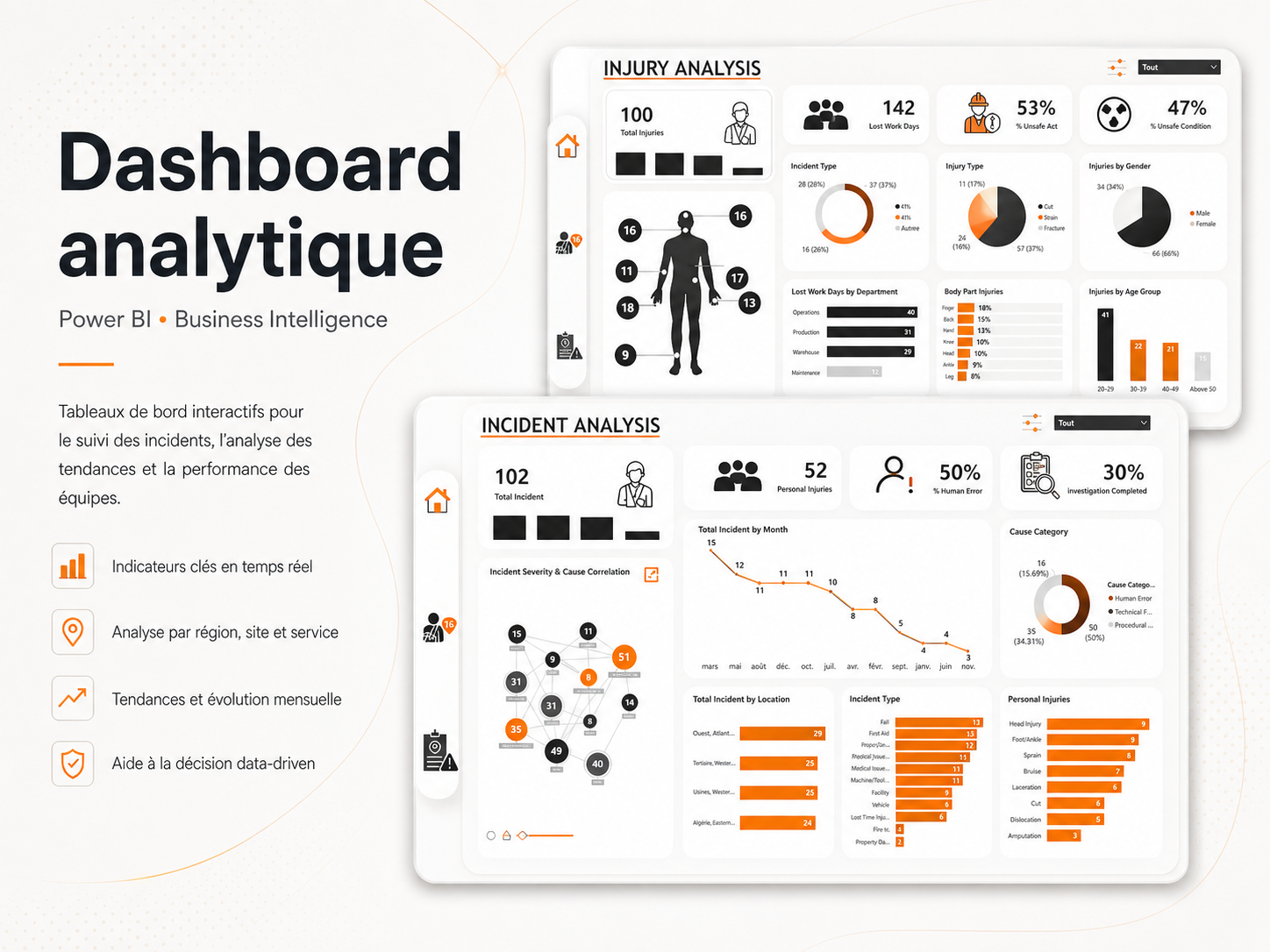 Power BI HSE Dashboard