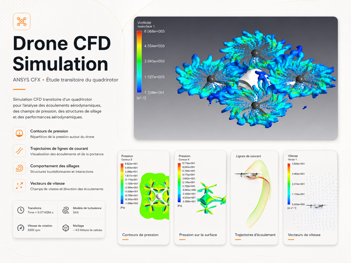 Drone CFD Simulation — ANSYS CFX
