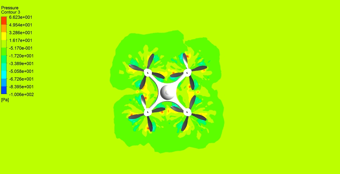 Top-view pressure or velocity contour