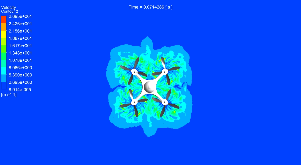 Pressure field around drone