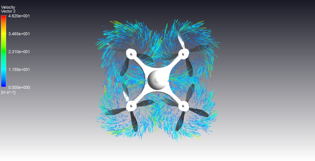 Top view velocity vectors
