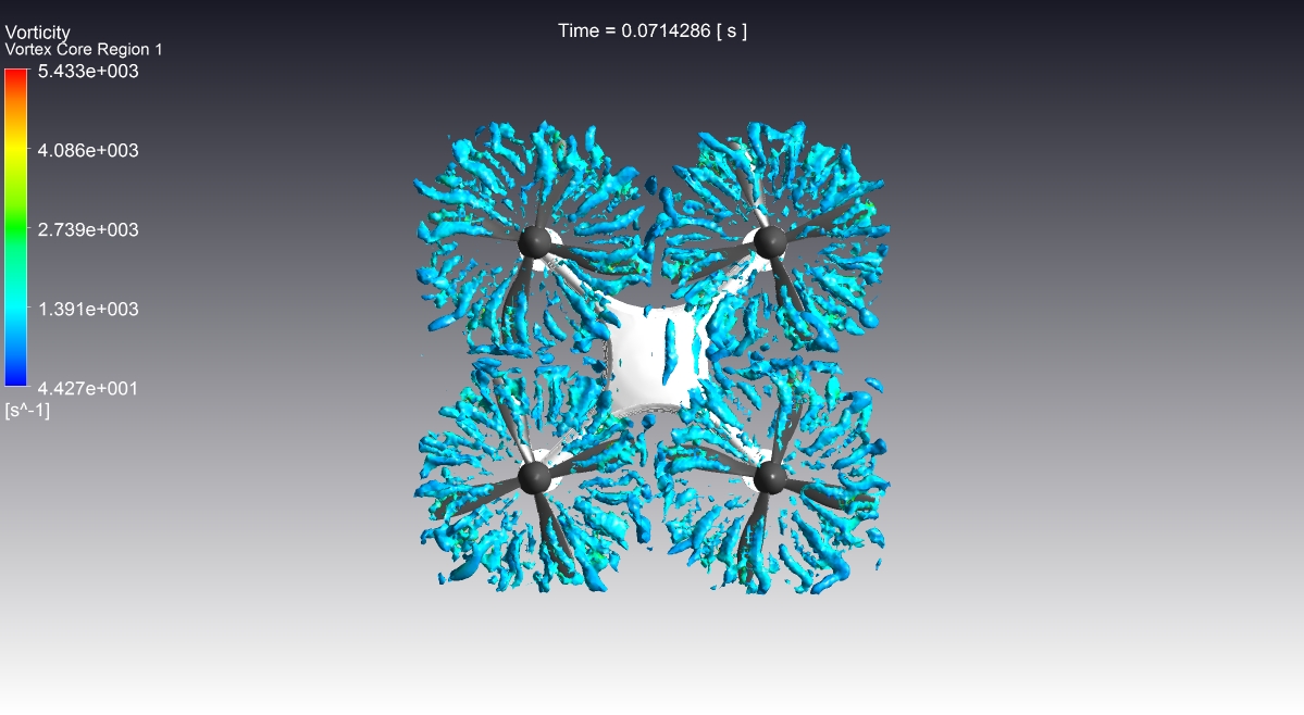Vorticity top view